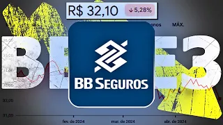 BBSE3: MENOS DIVIDENDOS E LUCRO PARA 2024. PROJEÇÃO DE DIVIDENDOS BB SEGURIDADE