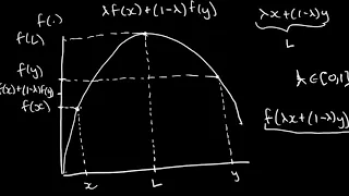 Understanding Concave and Convex Functions