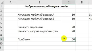 Задачі оптимізації. Пошук рішення