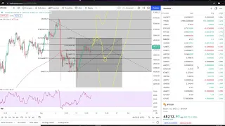 Bitcoin BTC Crypto Market - Price Prediction and Technical Analysis September 2021