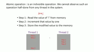 1. Introduction to Atomic operations and Memory model in C++