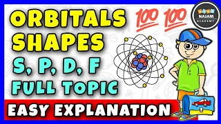 The Shapes of Atomic Orbitals s-orbital, p-orbital and d-orbital