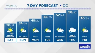 How much snow is DC getting Friday night? WUSA9's news team breaks it down. ❄️