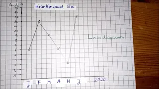 Diagramme 1