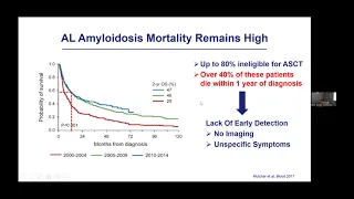 Diagnosis and Treatment of AL Amyloidosis