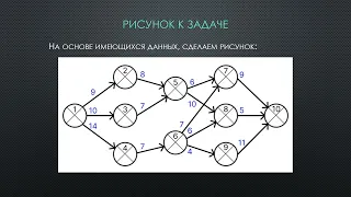 Решение задачи сетевого планирования и управления