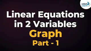 Linear Equations in 2 Variables – Graphs 01