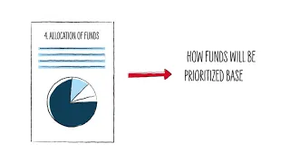 A budget document explained video