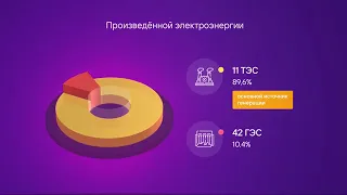 Как изменится энергетика Узбекистана?