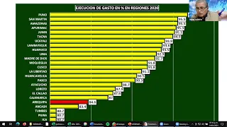 Webinar - Gasto Presupuestal de la región