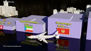 Countries by Container Port Traffic 3D Comparison