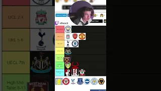 MY PREMIER LEAGUE PREDICTIONS