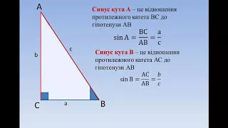 Синус, косинус і тангенс гострого кута прямокутного трикутника