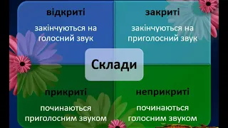 Склад Наголос 5 клас урок української мови