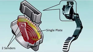 What happens when your accelerator pedal sensor goes out?