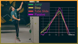 Comparing Soft Catch Methods - Largest Climbing Study Part 2