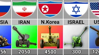 Towed Artillery Strength by Country 2024