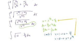 Find the arc length of y=x^(2/3) over the interval from (1,1) to (8,4)