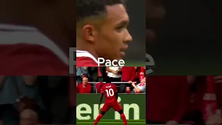 Salah VS Mane