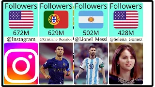 Top 50 most Followed Footballers on instagram