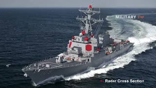 World's Top Destroyer - Arleigh Burke class