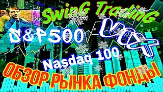 Еженедельный Обзор фьючерсов S&P500 Nasdaq Brent