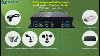 HD-A3/A4/A5/A6 how to work with environment sensors (lightness/temp/humid/noise/pm2.5/GPS/wind/IR)