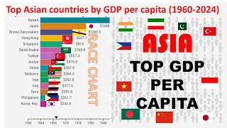 Exploring Wealth in Asia: Ranking Top Countries by GDP Per Capita, Including Russia