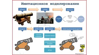 Моделирование как ведущий метод познания. Имитационное моделирование