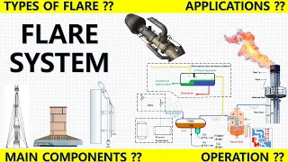 Flare System | Components and Functions | Piping Mantra |