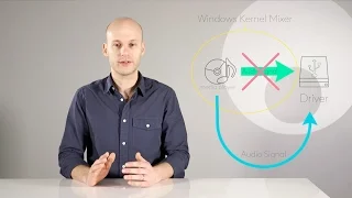 USB Audio Part 4: Optimising Windows