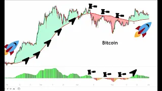 Bitcoin Cloud Still Bullish - Bitcoin Will Make New Highs Soon if the BTC Triangle Breaks Higher