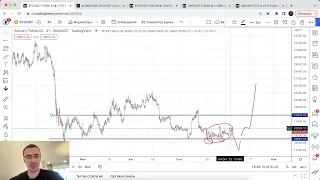 Биткоин прогноз. Развели только меня.