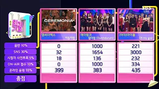 Apink six win (Dumhdurum) inkigayo