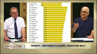 Agricultura O Sansa Pentru Romania C R  P1 09 06 2022