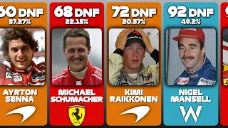 F1 Drivers With The Most DNFs