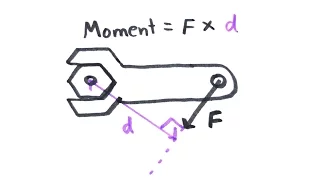 Moments | GCSE Physics | Doodle Science