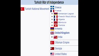 Turkish War Of Independence Meme