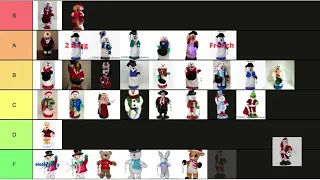 || My Snowflake Spinner TIER LIST ||