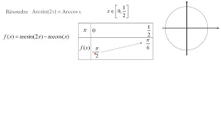 Résoudre l'équation arcsin(2x)=arccos(x)