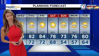 Local 10 News Weather: 02/08/23 Morning Edition