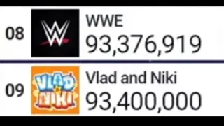 Vlad and Niki Passes WWE