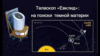 Запущен телескоп "Евклид" для изучения темной материи и темной энергии [новости космоса]