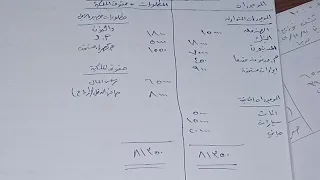 القوائم الماليه / قائمة الدخل _ قائمة توزيع الارباح _ قائمة المركز المالي