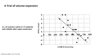 2/26/21 - DDAVP for Hyponatremia -- Dr Al-Jandali