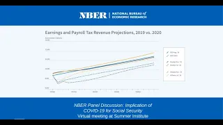 2020, Economics of Social Security Panel, "Implications of the COVID-19 Pandemic for the Social..."