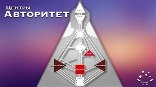 ⚙️Дизайн Человека Что мы видим в бодиграфе? Human Design для начинающих: стратегия, авторитет,центры