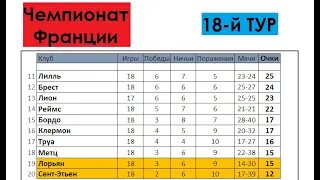 Лига 1 2021/22 (Чемпионат Франции по футболу) | 18-й тур | Результаты | Таблица | Бомбардиры |