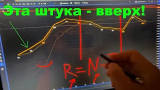 Когда уже «дно» по Биткоину и S&P500?  Реальные ставки и финансовые рынки. Инфляция и экономика.