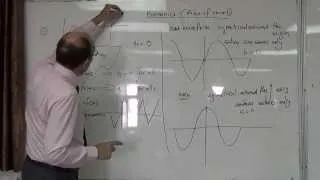Harmonics III: Simplifiying rules for Fourier series analysis, 19/10/2014